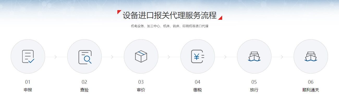 設備進口報關(guān)流程 設備進口報關(guān)流程